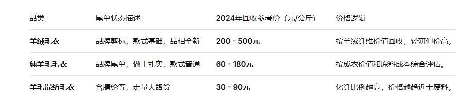 羊绒毛衣与羊毛毛衣尾单区别在哪里-图片1