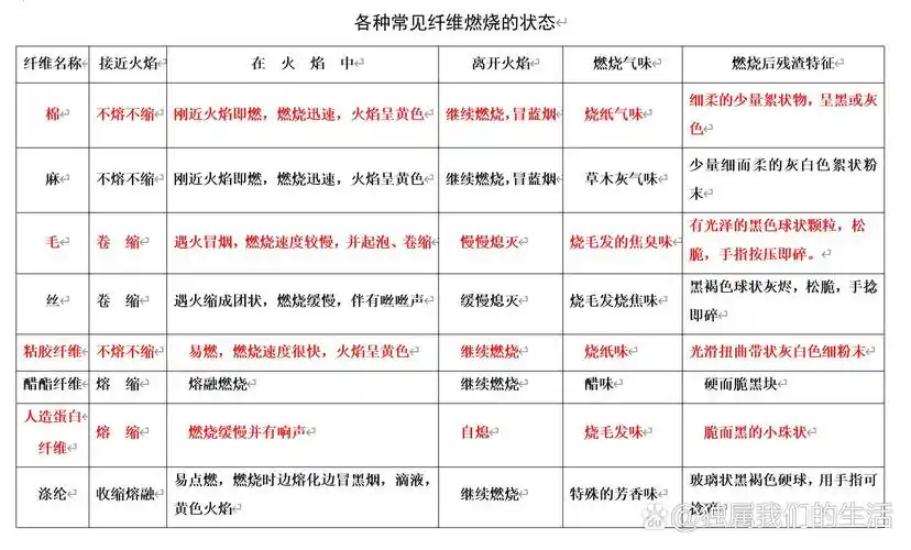  专业真丝面料回收：素绉缎、乔其、双绉等“软黄金”价值再生指南-图片1