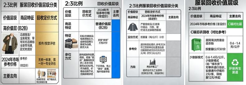 电商服装滞销品回收价格表（2024最新）