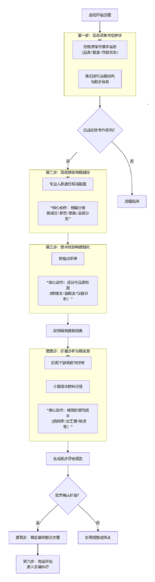 纺织库存如何评估价值？揭秘专业评估流程