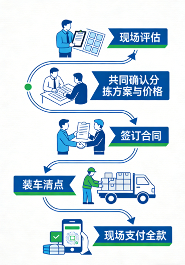  品牌服装库存回收全攻略：从估值到结算，十年行家教你完美避坑